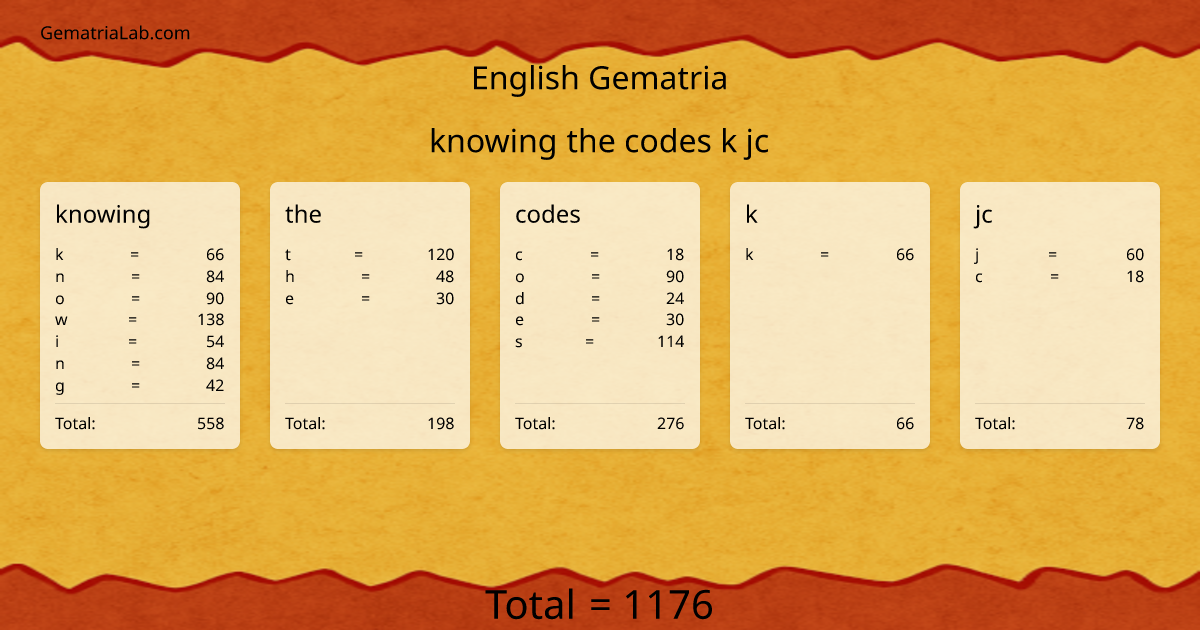 knowing the codes k jc in english Gematria